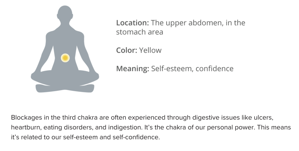 Solar Plexus Chakra